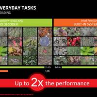 AMD Catalyst 14.6 Beta
