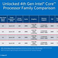 Intel Devils Canyon Core-Processors