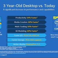 Intel Devils Canyon Performance