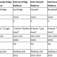 Intel Prozessor- und Plattform-Vergleich