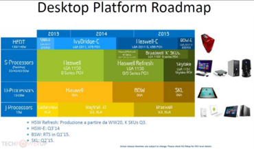 Intel-CPU-Roadmap